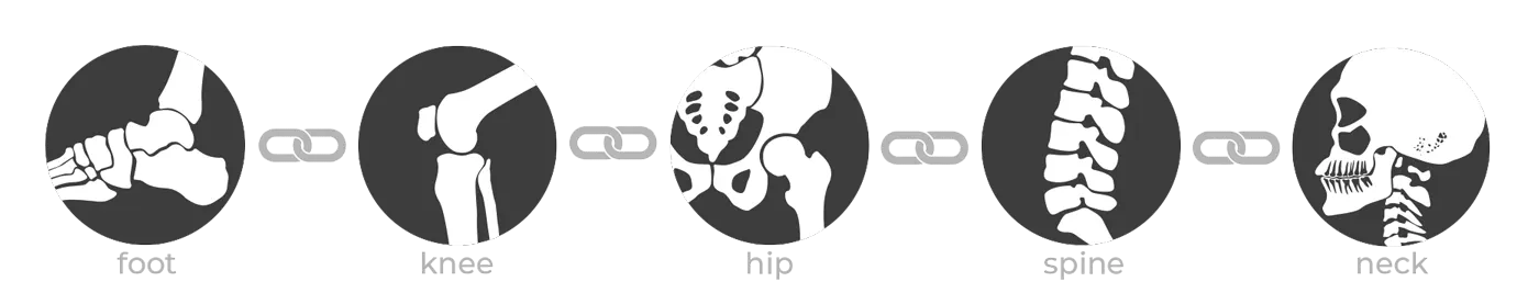 Foot Spine Connection - Biokinetic Chain